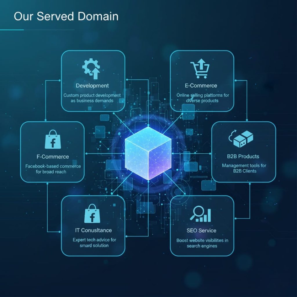 our served domain